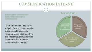 COMMUNIICATION INTERNE
Intégrer et
fidéliser les
salariés
Créer les lien entre
les différentes
entités
Organiser la
circulation
de
l’information
Les fonctions
La communication interne est
intégrée dans la communication
institutionnelle et dans la
communication générale. Il y a
une cohérence nécessaire entre
communication interne et
communication externe
Relation entre communication
interne et communication
institutionnelle :
 