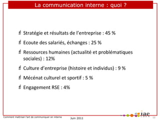 La communication interne : quoi ?

 Stratégie et résultats de l’entreprise : 45 %
 Ecoute des salariés, échanges : 25 %
 Ressources humaines (actualité et problématiques
sociales) : 12%
 Culture d’entreprise (histoire et individus) : 9 %
 Mécénat culturel et sportif : 5 %
 Engagement RSE : 4%

Comment maîtriser l’art de communiquer en interne

Juin 2011

10

 