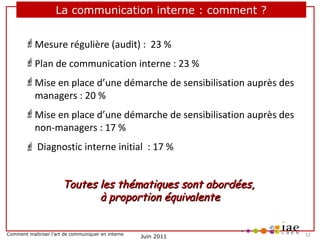 La communication interne : comment ?
Mesure régulière (audit) : 23 %
Plan de communication interne : 23 %
Mise en place d’une démarche de sensibilisation auprès des
managers : 20 %
Mise en place d’une démarche de sensibilisation auprès des
non-managers : 17 %
 Diagnostic interne initial : 17 %

Toutes les thématiques sont abordées,
à proportion équivalente
Comment maîtriser l’art de communiquer en interne

Juin 2011

12

 