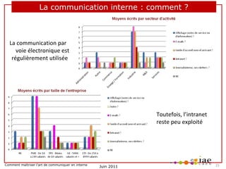 La communication interne : comment ?

La communication par
voie électronique est
régulièrement utilisée

Toutefois, l’intranet
reste peu exploité

Comment maîtriser l’art de communiquer en interne

Juin 2011

15

 