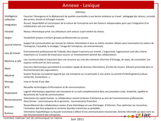 Annexe - Lexique
Définition

Intelligence 
collective

Favoriser l’émergence et le déploiement de qualités essentielles à une bonne ambiance au travail : pédagogie des séniors, curiosité 
des juniors, écoute et échanges mutuels.

Intégration 

Accueil, disponibilité et transmission de la culture de l’entreprise sont des facteurs indispensables pour que l’intégration d’un 
collaborateur soit une réussite. 

Intranet

Réseau informatique privé. Les utilisateurs sont acteurs à part entière du réseau.

Jargon

Vocabulaire propre à certains groupes professionnels ou sociaux.

Journal interne 

Support de communication qui renvoie les mêmes informations à tous au même moment. Moyen pour transmettre les valeurs de 
l’entreprise, l’actualité, la stratégie, l’image de l’entreprise, son environnement.

Lieu de travail 

Environnement professionnel de l’individu dans lequel il exercera son activité. L’ergonomie, l’agencement sont des critères 
importants sur le poste de travail pour assurer un investissement optimal des collaborateurs.

Machine à café 

Lieu incontournable et important dans une structure qui crée des moments informels d’échange, de repos, de convivialité. Ces 
espaces renforcent les liens sociaux.

Mails 

Courriers électroniques permettant la circulation rapide de diverses informations, d’ordre de mission. Elément primordial dans le 
fonctionnement des organisations.

Mécénat

Soutien financier ou matériel apporté par une entreprise ou un particulier à une action ou activité d’intérêt général (culture, 
recherche, humanitaire...). 

Message

mise en forme d’une idée.

NTIC

Nouvelles technologies d'informations et de communications.

Logiciel informatique apportant une innovation et un outil complémentaire dans une prestation orale. Simplicité, rapidité et 
dynamisme de l’outil de communication.
Valorisation du capital humain. Le collaborateur ressent le besoin d’existence au sein de l’environnement professionnel. 
Reconnaissance 
Deux formes : reconnaissance de la personne,  reconnaissance financière. 

Powerpoint 

Réunion 
Rumeur 

Rassemblement des collaborateurs autour d’une thématique en vue d’échanger, d’informer. Pour optimiser ces rencontres, 
l’animation doit être préparée et certaines données transmises au préalable.
Information hypothétique ou faussée transmisse à défaut d’une communication transversale. Donnée informelle qui peut nuire au 
bon fonctionnement des entreprises. 

Comment maîtriser l’art de communiquer en interne

Juin 2011

     27

 