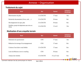 Annexe – Organisation
Traitement du sujet
Qui

Quand

Validation
du groupe

Détermination du plan

CA-CB-CFH

17 mars

Oui

Recherche documentaire (livres, web, …)

CA-CB-CFH

30 mars

Oui

Développement du sujet, plan

CA-CB-CFH

30 mars

Oui

Synthèse, projet de diaporama sans mise en
forme

CA-CB-CFH

15 avril

Oui

Qui

Quand

Validation
du groupe

Réalisation du questionnaire

CFH

17 mars

Oui

Rédaction du message d’accompagnement

CFH

17 mars

Oui

CA-CB-CFH

17 mars

Oui

CFH

30 mars

Oui

CA-CB-CFH

15 au 23 mai

Oui

Quoi

Réalisation d’une enquête terrain
Quoi

Création d’une boîte e-mail dédiée
Liste de diffusion et envoi e-mailing
Analyse des résultats
Comment maîtriser l’art de communiquer en interne

Juin 2011

36

 
