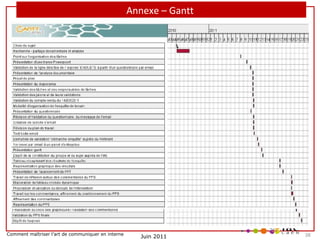 Annexe – Gantt

Comment maîtriser l’art de communiquer en interne

Juin 2011

38

 