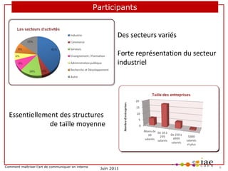 Participants
Des secteurs variés
Forte représentation du secteur
industriel

Essentiellement des structures
de taille moyenne

Comment maîtriser l’art de communiquer en interne

Juin 2011

6

 