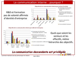 La communication interne : pourquoi ?

R&D et Formation
pas de volonté affirmée
d’identité d’entreprise

Quels que soient les
secteurs et les
effectifs, même
hiérarchie des objectifs.

 La communication descendante est privilégiée
Comment maîtriser l’art de communiquer en interne

Juin 2011

9

 