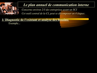 Le plan annuel de communication interne
Concerne environ 2/3 des entreprises ayant un SCI
Cet outil central de la CI, peut se décomposer en 4 étapes:

1/ Diagnostic de l’existant et analyse des besoins:
Exemple...

 