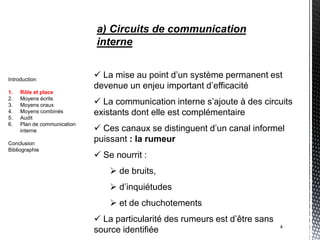 a) Circuits de communication
                             interne


Introduction
                              La mise au point d’un système permanent est
                             devenue un enjeu important d’efficacité
1.   Rôle et place
2.
3.
     Moyens écrits
     Moyens oraux             La communication interne s’ajoute à des circuits
4.
5.
     Moyens combinés
     Audit
                             existants dont elle est complémentaire
6.   Plan de communication
     interne                  Ces canaux se distinguent d’un canal informel
Conclusion
                             puissant : la rumeur
Bibliographie
                              Se nourrit :
                                  de bruits,
                                  d’inquiétudes
                                  et de chuchotements
                              La particularité des rumeurs est d’être sans
                                                                              4
                             source identifiée
 