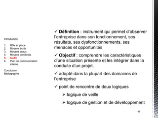  Définition : instrument qui permet d’observer
Introduction
                             l’entreprise dans son fonctionnement, ses
                             résultats, ses dysfonctionnements, ses
1.   Rôle et place
2.   Moyens écrits           menaces et opportunités
3.   Moyens oraux
4.
5.
     Moyens combinés
     Audit
                              Objectif : comprendre les caractéristiques
6.   Plan de communication   d’une situation présente et les intégrer dans la
     interne
                             conduite d’un projet.
Conclusion
Bibliographie                 adopté dans la plupart des domaines de
                             l’entreprise
                              point de rencontre de deux logiques
                                  logique de veille
                                  logique de gestion et de développement
                                                                         46
 