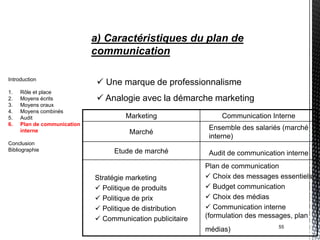 a) Caractéristiques du plan de
                             communication

Introduction
                               Une marque de professionnalisme
1.   Rôle et place
2.   Moyens écrits             Analogie avec la démarche marketing
3.   Moyens oraux
4.   Moyens combinés
5.   Audit                            Marketing                 Communication Interne
6.   Plan de communication
     interne                                                 Ensemble des salariés (marché
                                       Marché
                                                             interne)
Conclusion
Bibliographie                     Etude de marché            Audit de communication interne
                                                            Plan de communication
                             Stratégie marketing             Choix des messages essentiels
                              Politique de produits         Budget communication
                              Politique de prix             Choix des médias
                              Politique de distribution     Communication interne
                              Communication publicitaire   (formulation des messages, plan
                                                                                  55
                                                            médias)
 