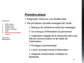 Première phase
                              Diagnostic mené sur une double base
Introduction

1.   Rôle et place            Six principaux constats émergent de l’audit :
2.   Moyens écrits
3.   Moyens oraux                 Manque de cohérence entre les messages
4.   Moyens combinés
5.
6.
     Audit
     Plan de communication        Un manque d’information du personnel
     interne
                                  Implication inégale de la hiérarchie dans son
Conclusion
Bibliographie                    rôle de communication et de relais de
                                 l’information
                                  Privilégie l’évènementiel
                                  L’écrit, principal circuit d’information
                                  Supports d’information multiples et
                                 dispersés
                                                                               58
 