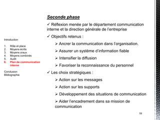 Seconde phase
                              Réflexion menée par le département communication
                             interne et la direction générale de l’entreprise
                              Objectifs retenus :
Introduction

1.   Rôle et place
                                  Ancrer la communication dans l’organisation.
2.   Moyens écrits
3.   Moyens oraux                 Assurer un système d’information fiable
4.   Moyens combinés
5.   Audit                        Intensifier la diffusion
6.   Plan de communication
     interne                      Favoriser la reconnaissance du personnel
Conclusion
Bibliographie
                              Les choix stratégiques :
                                  Action sur les messages
                                  Action sur les supports
                                  Développement des situations de communication
                                  Aider l’encadrement dans sa mission de
                                 communication
                                                                                  59
 