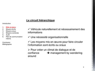 Le circuit hiérarchique
Introduction

1.   Rôle et place
2.   Moyens écrits             Véhicule naturellement et nécessairement des
3.   Moyens oraux
4.   Moyens combinés          informations
5.   Audit
6.   Plan de communication
     interne
                               Une nécessité organisationnelle
Conclusion                     Les moyens mis en œuvre pour faire circuler
Bibliographie
                              l’information sont écrits ou oraux
                               Pour créer un climat de dialogue et de
                              confiance       management by wandering
                              around



                                                                              6
 