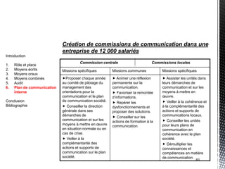 Création de commissions de communication dans une
                             entreprise de 12 000 salariés
Introduction
                                       Commission centrale                        Commissions locales
1.   Rôle et place
2.   Moyens écrits           Missions spécifiques         Missions communes            Missions spécifiques
3.   Moyens oraux
4.   Moyens combinés         Proposer chaque année        Animer une réflexion        Assister les unités dans
5.   Audit                   au comité de pilotage du     permanente sur la            leurs démarches de
6.   Plan de communication   management des               communication.               communication et sur les
     interne                 orientations pour la          Favoriser la remontée      moyens à mettre en
                             communication et le plan     d’informations.              œuvre.
Conclusion                   de communication société.     Repérer les                 Veiller à la cohérence et
Bibliographie                 Conseiller la direction    dysfonctionnements et        à la complémentarité des
                             générale dans ses            proposer des solutions.      actions et supports de
                             démarches de                  Conseiller sur les         communications locaux.
                             communication et sur les     actions de formation à la     Conseiller les unités
                             moyens à mettre en œuvre     communication.               pour leurs plans de
                             en situation normale ou en                                communication en
                             cas de crise.                                             cohérence avec le plan
                              Veiller à la                                            société.
                             complémentarité des                                        Démultiplier les
                             actions et supports de                                    connaissances et
                             communication sur le plan                                 compétences en matière
                             société.                                                  de communication.
                                                                                                           60
 
