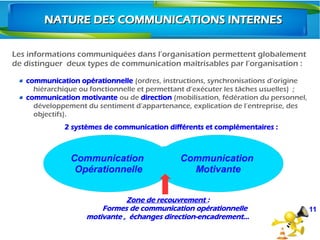 Communication
Motivante
11
NATURE DES COMMUNICATIONS INTERNESNATURE DES COMMUNICATIONS INTERNES
Les informations communiquées dans l’organisation permettent globalement
de distinguer  deux types de communication maîtrisables par l’organisation :
communication opérationnelle (ordres, instructions, synchronisations d’origine
hiérarchique ou fonctionnelle et permettant d’exécuter les tâches usuelles)  ;
communication motivante ou de direction (mobilisation, fédération du personnel,
développement du sentiment d’appartenance, explication de l’entreprise, des
objectifs).
Zone de recouvrement :
Formes de communication opérationnelle
motivante , échanges direction-encadrement...
Communication
Opérationnelle
2 systèmes de communication différents et complémentaires :
 