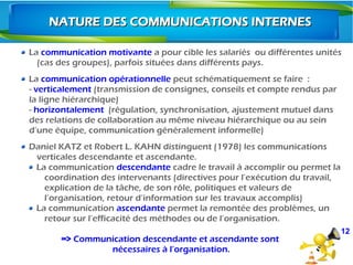 12
NATURE DES COMMUNICATIONS INTERNESNATURE DES COMMUNICATIONS INTERNES
La communication motivante a pour cible les salariés  ou différentes unités
(cas des groupes), parfois situées dans différents pays.
La communication opérationnelle peut schématiquement se faire  :
- verticalement (transmission de consignes, conseils et compte rendus par
la ligne hiérarchique)
- horizontalement (régulation, synchronisation, ajustement mutuel dans
des relations de collaboration au même niveau hiérarchique ou au sein
d’une équipe, communication généralement informelle)
Daniel KATZ et Robert L. KAHN distinguent (1978) les communications
verticales descendante et ascendante.
La communication descendante cadre le travail à accomplir ou permet la
coordination des intervenants (directives pour l’exécution du travail,
explication de la tâche, de son rôle, politiques et valeurs de
l’organisation, retour d’information sur les travaux accomplis)
La communication ascendante permet la remontée des problèmes, un
retour sur l’efficacité des méthodes ou de l’organisation.
=> Communication descendante et ascendante sont
nécessaires à l’organisation.
 