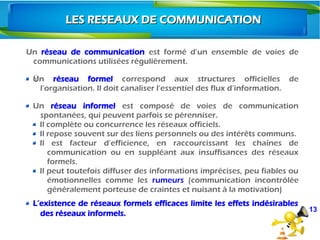 13
LES RESEAUX DE COMMUNICATIONLES RESEAUX DE COMMUNICATION
Un réseau de communication est formé d’un ensemble de voies de
communications utilisées régulièrement.
UnŸ réseau formel correspond aux structures officielles de
l’organisation. Il doit canaliser l’essentiel des flux d’information.
Un réseau informel est composé de voies de communication
spontanées, qui peuvent parfois se pérenniser.
Il complète ou concurrence les réseaux officiels.
Il repose souvent sur des liens personnels ou des intérêts communs.
Il est facteur d’efficience, en raccourcissant les chaînes de
communication ou en suppléant aux insuffisances des réseaux
formels.
Il peut toutefois diffuser des informations imprécises, peu fiables ou
émotionnelles comme les rumeurs (communication incontrôlée
généralement porteuse de craintes et nuisant à la motivation)
 
L’existence de réseaux formels efficaces limite les effets indésirables
des réseaux informels. 
 