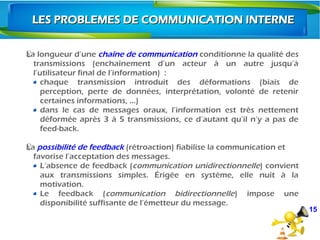 15
LES PROBLEMES DE COMMUNICATION INTERNELES PROBLEMES DE COMMUNICATION INTERNE
La longueur d’uneŸ chaîne de communication conditionne la qualité des
transmissions (enchaînement d’un acteur à un autre jusqu’à
l’utilisateur final de l’information)  :
chaque transmission introduit des déformations (biais de
perception, perte de données, interprétation, volonté de retenir
certaines informations, …)
dans le cas de messages oraux, l’information est très nettement
déformée après 3 à 5 transmissions, ce d’autant qu’il n’y a pas de
feed-back.
 
LaŸ possibilité de feedback (rétroaction) fiabilise la communication et
favorise l’acceptation des messages.
L’absence de feedback (communication unidirectionnelle) convient
aux transmissions simples. Érigée en système, elle nuit à la
motivation.
Le feedback (communication bidirectionnelle) impose une
disponibilité suffisante de l’émetteur du message.
 