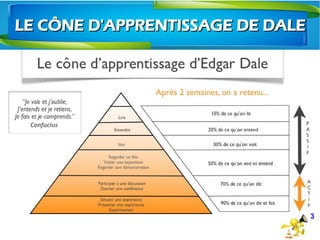 LE CÔNE D'APPRENTISSAGE DE DALELE CÔNE D'APPRENTISSAGE DE DALE
3
Confucius
 