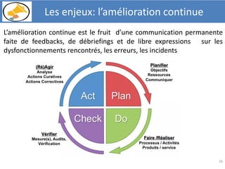 L’amélioration continue est le fruit d’une communication permanente
faite de feedbacks, de débriefings et de libre expressions sur les
dysfonctionnements rencontrés, les erreurs, les incidents
16
Les enjeux: l’amélioration continue
 