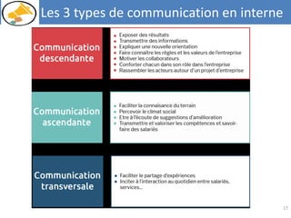 17
Les 3 types de communication en interne
 