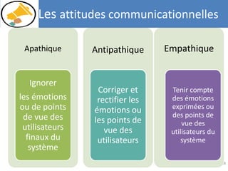 Les attitudes communicationnelles
18
Apathique
Ignorer
les émotions
ou de points
de vue des
utilisateurs
finaux du
système
Antipathique
Corriger et
rectifier les
émotions ou
les points de
vue des
utilisateurs
Empathique
Tenir compte
des émotions
exprimées ou
des points de
vue des
utilisateurs du
système
 