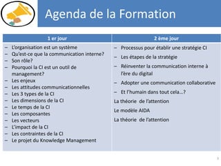 Agenda de la Formation
3
1 er jour 2 ème jour
– L’organisation est un système
– Qu’est-ce que la communication interne?
– Son rôle?
– Pourquoi la CI est un outil de
management?
– Les enjeux
– Les attitudes communicationnelles
– Les 3 types de la CI
– Les dimensions de la CI
– Le temps de la CI
– Les composantes
– Les vecteurs
– L’impact de la CI
– Les contraintes de la CI
– Le projet du Knowledge Management
– Processus pour établir une stratégie CI
– Les étapes de la stratégie
– Réinventer la communication interne à
l’ère du digital
– Adopter une communication collaborative
– Et l’humain dans tout cela…?
La théorie de l’attention
Le modèle AIDA
La théorie de l’attention
 