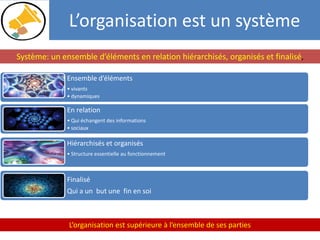 Ensemble d’éléments
• vivants
• dynamiques
En relation
• Qui échangent des informations
• sociaux
Hiérarchisés et organisés
• Structure essentielle au fonctionnement
Finalisé
Qui a un but une fin en soi
5
Système: un ensemble d’éléments en relation hiérarchisés, organisés et finalisé,
L’organisation est un système
L’organisation est supérieure à l’ensemble de ses parties
 