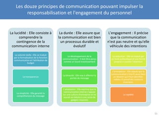 Les douze principes de communication pouvant impulser la
responsabilisation et l'engagement du personnel
La lucidité : Elle consiste à
comprendre la
contingence de la
communication interne
La volonté réelle : Elle se traduit
par la formalisation de la fonction
communication et l'attribution de
budget
La transparence
La simplicité : Elle garantit la
compréhension du message
La durée : Elle assure que
la communication est bien
un processus durable et
évolutif
Le développement de la
communication : Il doit être perçu
comme un lourd investissement
La ténacité : Elle vise à affermir la
portée du message
L'adaptation : Elle exprime que la
communication interne s'appuie
sur une culture d'entreprise et ne
saurait se réduire à une sorte de
gadgets importés
L'engagement : Il précise
que la communication
n'est pas neutre et qu'elle
véhicule des intentions
La séduction : Elle se traduit par
un fond authentique et une forme
propres à susciter l'attention
L'anticipation : Elle stipule que la
communication s'inscrit aussi dans
un devenir qu'il faut identifier,
même s'il prend des contours
incertains.
La rapidité
51
 