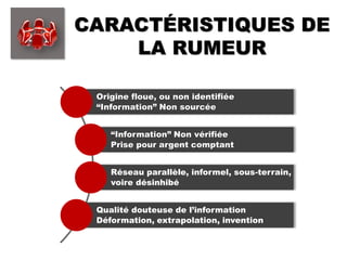 CARACTÉRISTIQUES DE
LA RUMEUR
Origine floue, ou non identifiée
“Information” Non sourcée
“Information” Non vérifiée
Prise pour argent comptant
Réseau parallèle, informel, sous-terrain,
voire désinhibé
Qualité douteuse de l’information
Déformation, extrapolation, invention
 