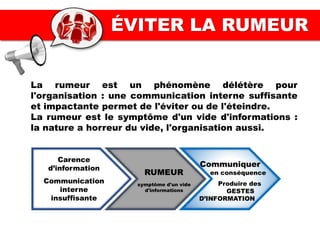 ÉVITER LA RUMEUR
La rumeur est un phénomène délétère pour
l'organisation : une communication interne suffisante
et impactante permet de l'éviter ou de l'éteindre.
La rumeur est le symptôme d'un vide d'informations :
la nature a horreur du vide, l'organisation aussi.
Carence
d’information
Communication
interne
insuffisante
RUMEUR
symptôme d'un vide
d'informations
Communiquer
en conséquence
Produire des
GESTES
D’INFORMATION
 