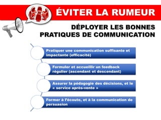 ÉVITER LA RUMEUR
DÉPLOYER LES BONNES
PRATIQUES DE COMMUNICATION
Pratiquer une communication suffisante et
impactante (efficacité)
Formuler et accueillir un feedback
régulier (ascendant et descendant)
Assurer la pédagogie des décisions, et le
« service après-vente »
Former à l’écoute, et à la communication de
persuasion
 
