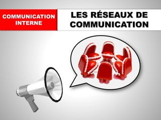 COMMUNICATION
INTERNE
LES RÉSEAUX DE
COMMUNICATION
 
