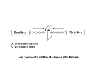 Une relation entre émetteur et récepteur selon Shannon.
 