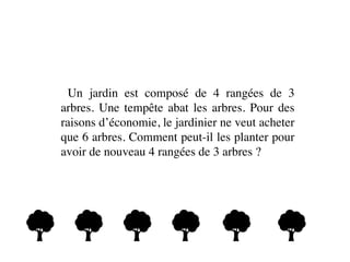 Un jardin est composé de 4 rangées de 3
arbres. Une tempête abat les arbres. Pour des
raisons d’économie, le jardinier ne veut acheter
que 6 arbres. Comment peut-il les planter pour
avoir de nouveau 4 rangées de 3 arbres ?  
 