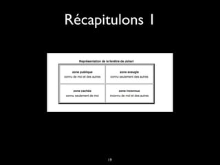 Récapitulons 1
19
 