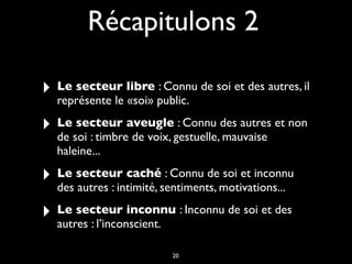 Récapitulons 2
‣ Le secteur libre : Connu de soi et des autres, il
représente le «soi» public.
‣ Le secteur aveugle : Connu des autres et non
de soi : timbre de voix, gestuelle, mauvaise
haleine...
‣ Le secteur caché : Connu de soi et inconnu
des autres : intimité, sentiments, motivations...
‣ Le secteur inconnu : Inconnu de soi et des
autres : l’inconscient.
20
 
