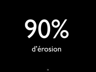 90%d’érosion
56
 