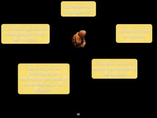 Qu’évalue-t-on?
Que juge-t-on?
Le contenu général du
message après l’avoir
bien compris.
L’intention, avouée ou
cachée avec laquelle il a
été exprimé.
Les faits qu’il met
en évidence.
Les partis pris, les
stéréotypes, les
motivations personnelles
ou collectives qui se
dégagent.
88
 