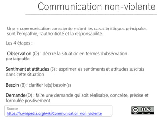 Communication non-violente
Une « communication consciente » dont les caractéristiques principales
sont l'empathie, l’authenticité et la responsabilité.
Les 4 étapes :
Observation (O) : décrire la situation en termes d’observation
partageable
Sentiment et attitudes (S) : exprimer les sentiments et attitudes suscités
dans cette situation
Besoin (B) : clarifier le(s) besoin(s)
Demande (D) : faire une demande qui soit réalisable, concrète, précise et
formulée positivement
Source
https://fr.wikipedia.org/wiki/Communication_non_violente
 