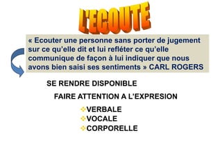 « Ecouter une personne sans porter de jugement
sur ce qu’elle dit et lui refléter ce qu’elle
communique de façon à lui indiquer que nous
avons bien saisi ses sentiments » CARL ROGERS
SE RENDRE DISPONIBLE
FAIRE ATTENTION A L’EXPRESION
VERBALE
VOCALE
CORPORELLE
 