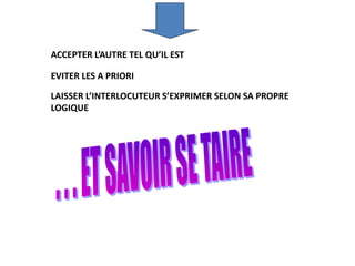ACCEPTER L’AUTRE TEL QU’IL EST
EVITER LES A PRIORI
LAISSER L’INTERLOCUTEUR S’EXPRIMER SELON SA PROPRE
LOGIQUE
 
