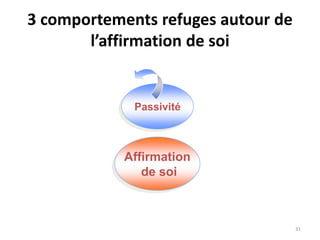 31
3 comportements refuges autour de
l’affirmation de soi
Affirmation
de soi
Passivité
 