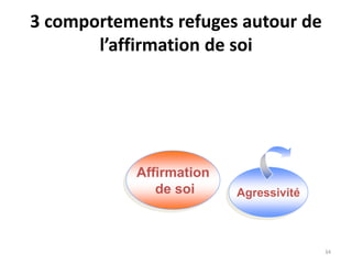 34
3 comportements refuges autour de
l’affirmation de soi
Affirmation
de soi Agressivité
 