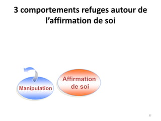37
3 comportements refuges autour de
l’affirmation de soi
Affirmation
de soi
Manipulation
 