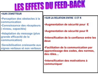 •SUR L’EMETTEUR
•Perception des obstacles à la
communication
•Connaissance des récepteurs
( niveau, capacités)
•Adaptation du message (plus
grande efficacité de la
communication)
•Sensibilisation croissante aux
signes verbaux et non verbaux
•SUR LA RELATION ENTRE E ET R
•Augmentation de sécurité pour E
•Augmentation de sécurité pour R
•Intensification de la confiance entre les
deux
•Facilitation de la communication par
apprentissage des codes, des normes,
des rôles…
•Intensification des motivations à
communiquer
 
