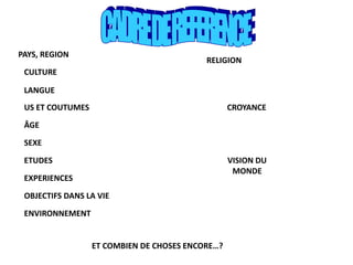 PAYS, REGION
CULTURE
LANGUE
US ET COUTUMES
ÂGE
SEXE
ETUDES
EXPERIENCES
OBJECTIFS DANS LA VIE
ENVIRONNEMENT
ET COMBIEN DE CHOSES ENCORE…?
RELIGION
CROYANCE
VISION DU
MONDE
 
