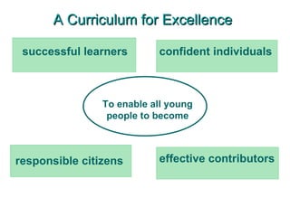 successful learners confident individuals responsible citizens effective contributors To enable all young people to become A Curriculum for Excellence 