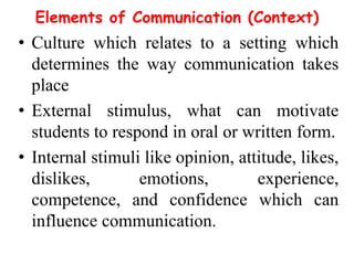 Elements of Communication (Context)

• Culture which relates to a setting which
determines the way communication takes
place
• External stimulus, what can motivate
students to respond in oral or written form.
• Internal stimuli like opinion, attitude, likes,
dislikes,
emotions,
experience,
competence, and confidence which can
influence communication.

 