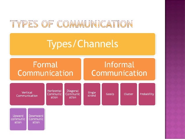 Communication intro