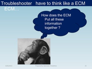 Troubleshooter have to think like a ECM
ECM…
How does the ECM
Put all these
information
together ?
8/26/2013 23Prepared By: Bashudev Timalshina
 